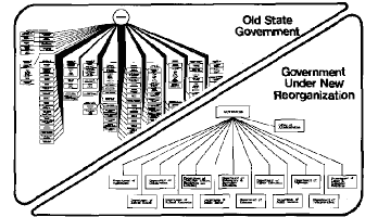 Government reorganization chart